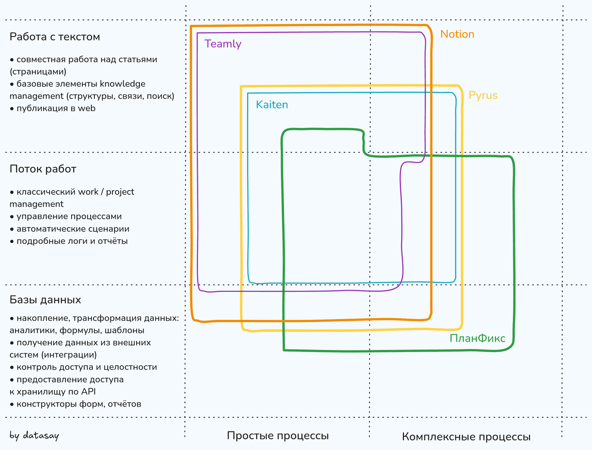 2024 04 05 Planfix Notion Teamly